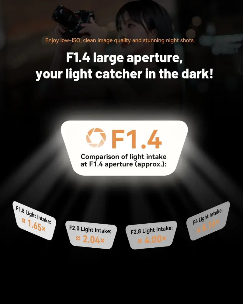  7Artisans 75mm f/1.4 Nikon Z – täyden kennokoon objektiivi