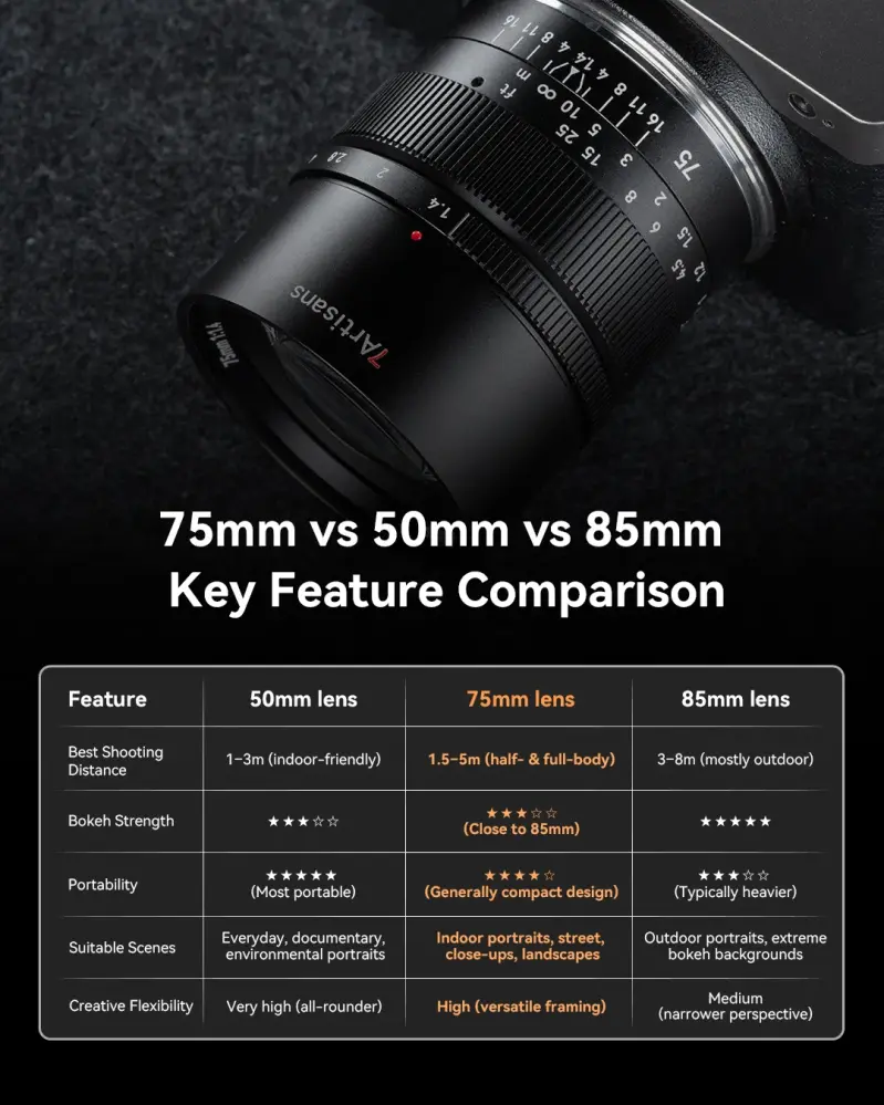  7Artisans 75mm f/1.4 Nikon Z – täyden kennokoon objektiivi