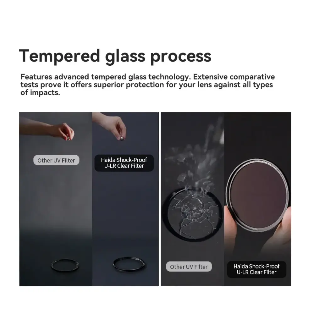  Haida NanoPro Shock-Proof U-LR Clear Filter – 99,9 % ljusöverföring