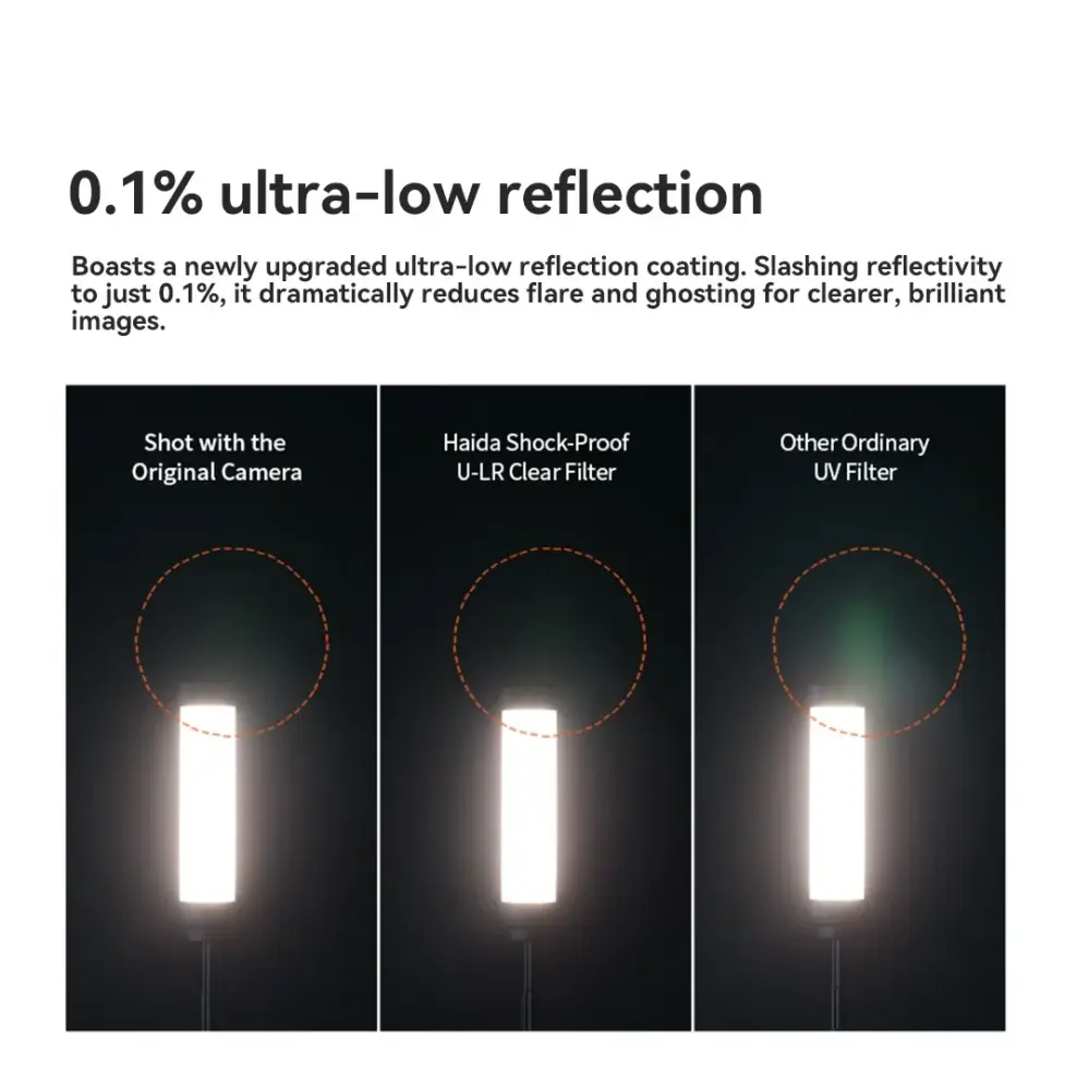  Haida NanoPro Shock-Proof U-LR Clear -suodin – 99,9 % valonläpäisy Kamda – nopea toimitus ja turvallinen verkkokauppa