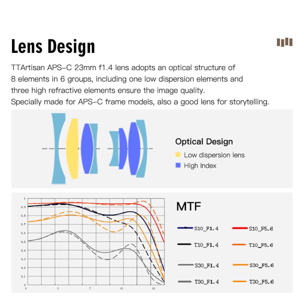  TTArtisan 23mm f/1,4 för Fujifilm X (APS-C) Svart/Silver