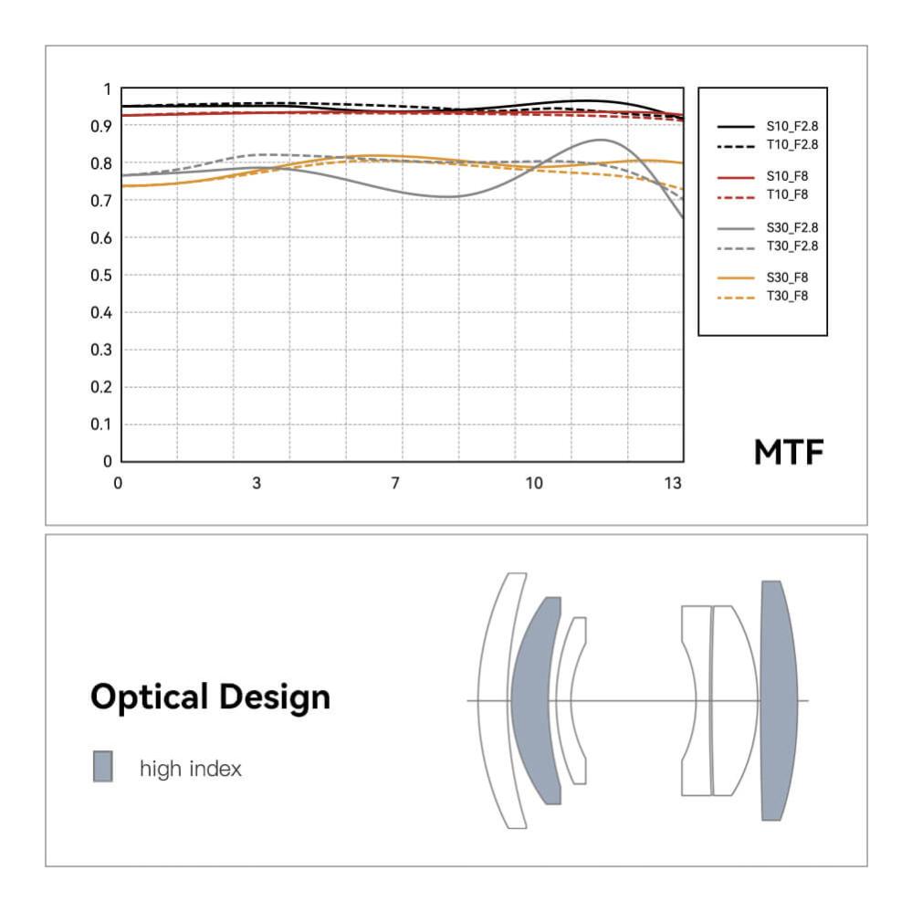  TTArtisan AF 27mm f/2,8 för Sony E (APS-C)