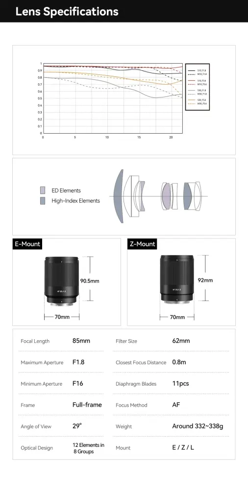  TTArtisan AF 85mm f/1.8 Neo Nikon Z -kameralle Kamda – nopea toimitus ja turvallinen verkkokauppa