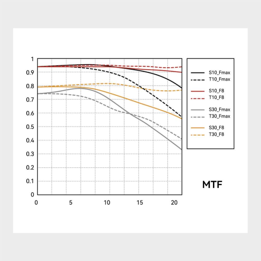  TTArtisan 50mm f/2,0 för Sony E (Fullformat)
