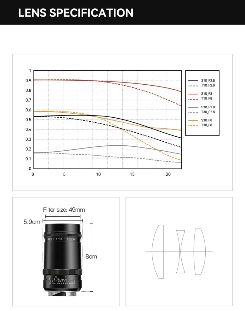  TTArtisan 100mm f/2,8 Soap Bubble Bokeh -objektiivi Leica M -kameroille