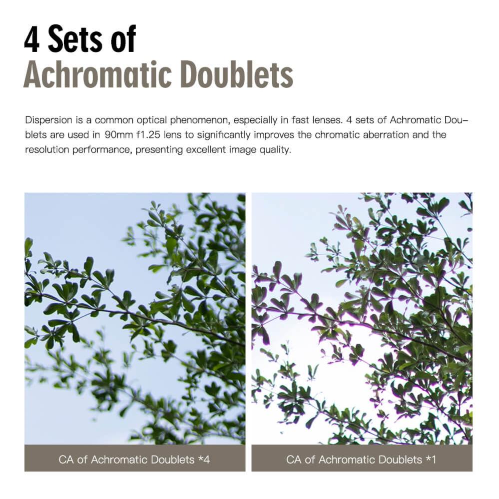  TTArtisan 90mm f/1,25 objektiivi Leica M -kameroille