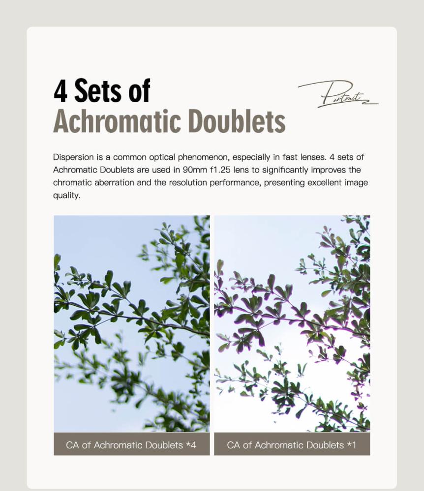  TTArtisan 90mm f/1,25 objektiivi Leica M -kameroille