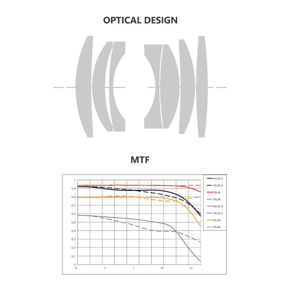  TTArtisan 35mm f/1,4 för Canon M (APS-C)