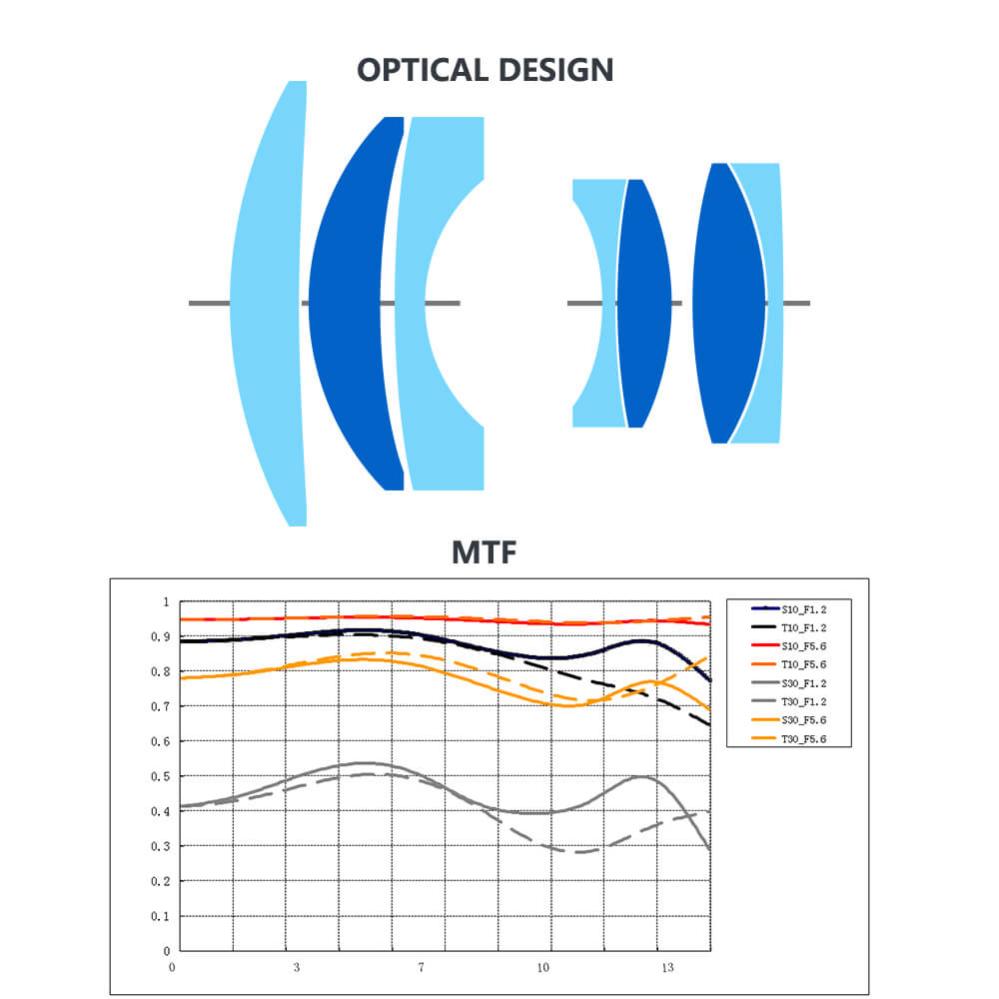  TTArtisan 50mm f/1,2 objektiivi Canon M -kameralle(APS-C)