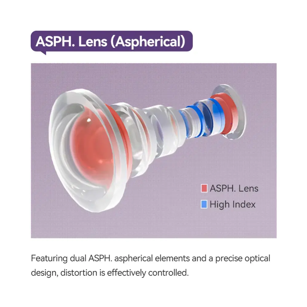  TTArtisan 14mm f/2,8 Vidvinkel för Sony E (Fullformat)