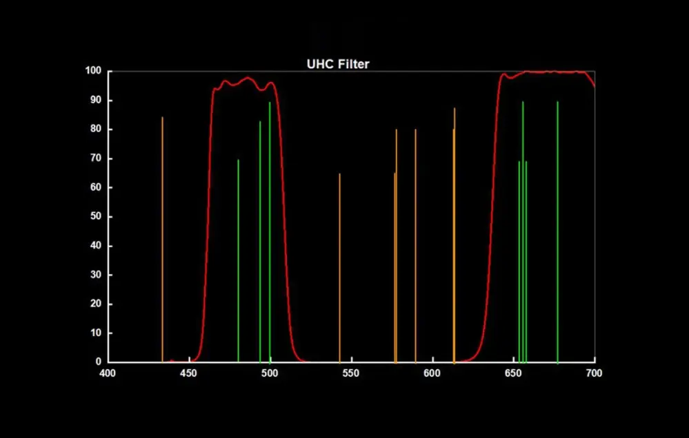  Svbony UHC-suodatin 2 tuumaa – vähentää valosaastetta