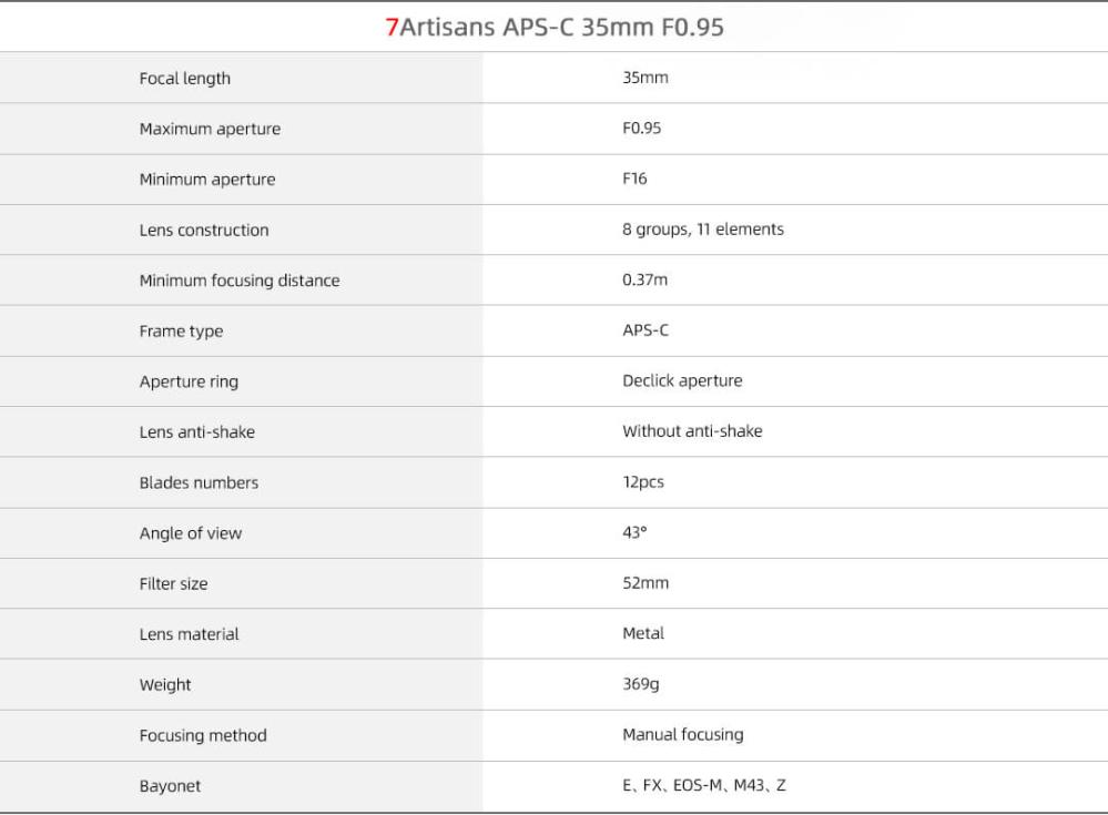  7Artisans 35mm f/0,95 för Canon M (APS-C)