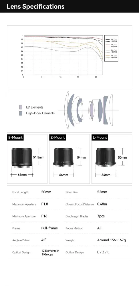  TTArtisan AF 50mm f/1.8 Neo -objektiivi Sony E:lle (täyskenno) Kamda – nopea toimitus ja turvallinen verkkokauppa