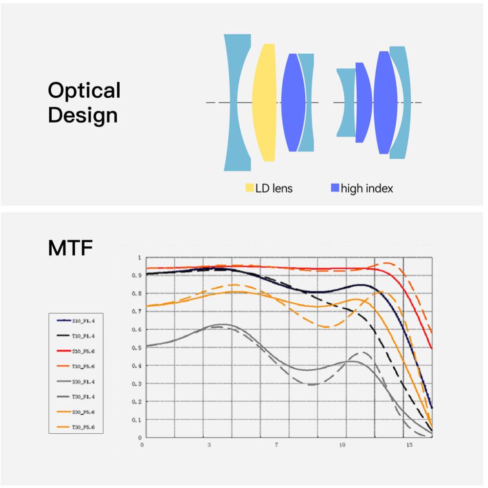  TTArtisan 23mm f/1,4 för Sony E (APS-C) Silver