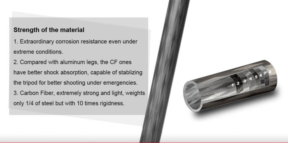  Sunwayfoto Stativförlängare 24-41cm av kolfiber