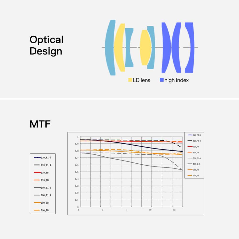  TTArtisan 40mm f/2,8 Makro för Sony E (APS-C)