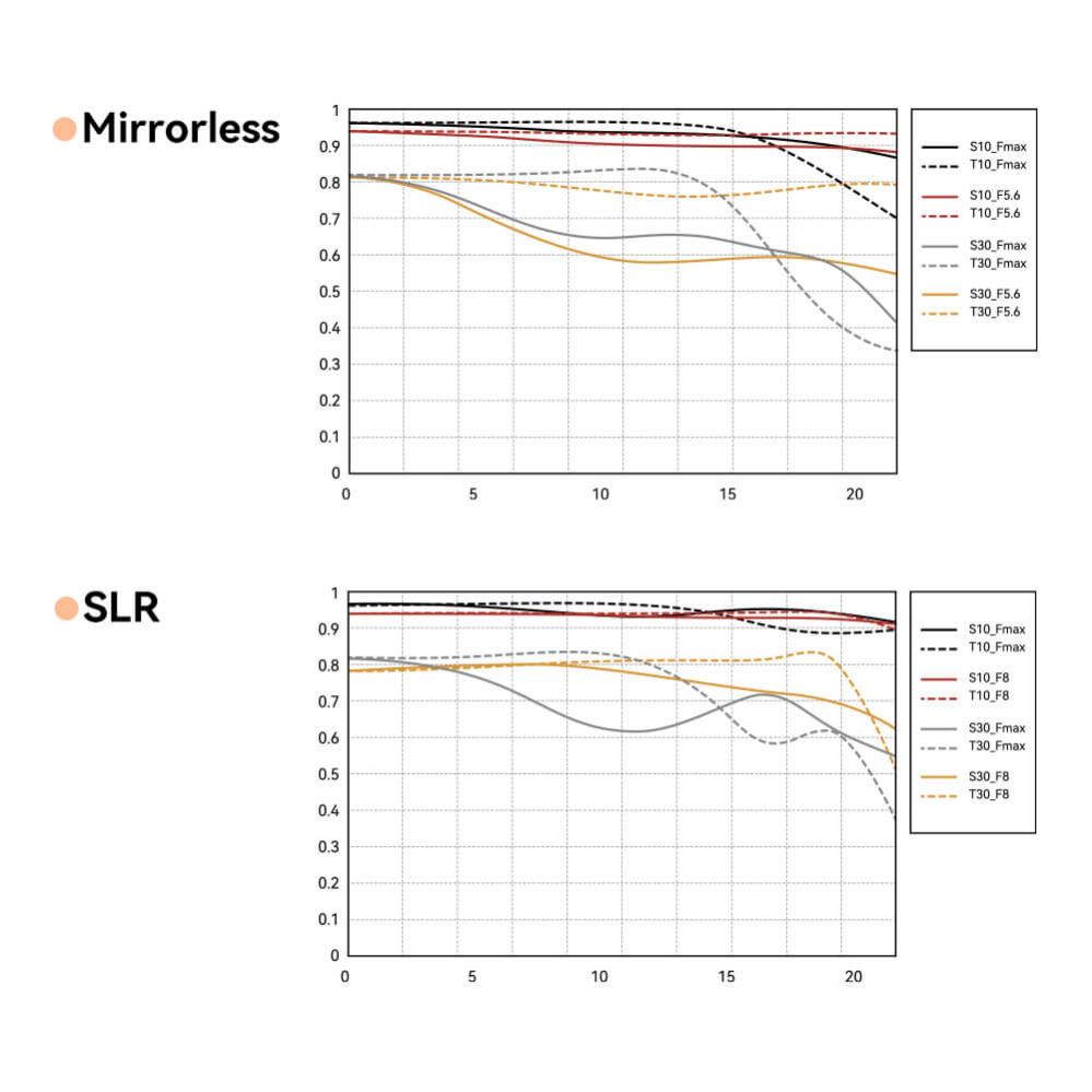  TTArtisan 11mm f/2,8 Fisheye Nikon Z -kameroille (täyskenno)
