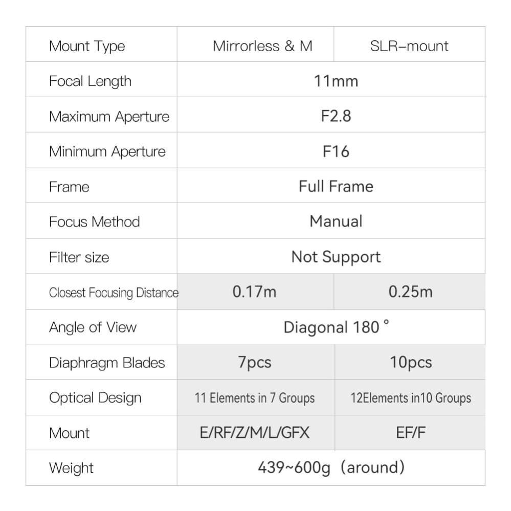  TTArtisan 11mm f/2,8 Fisheye Nikon Z -kameroille (täyskenno)