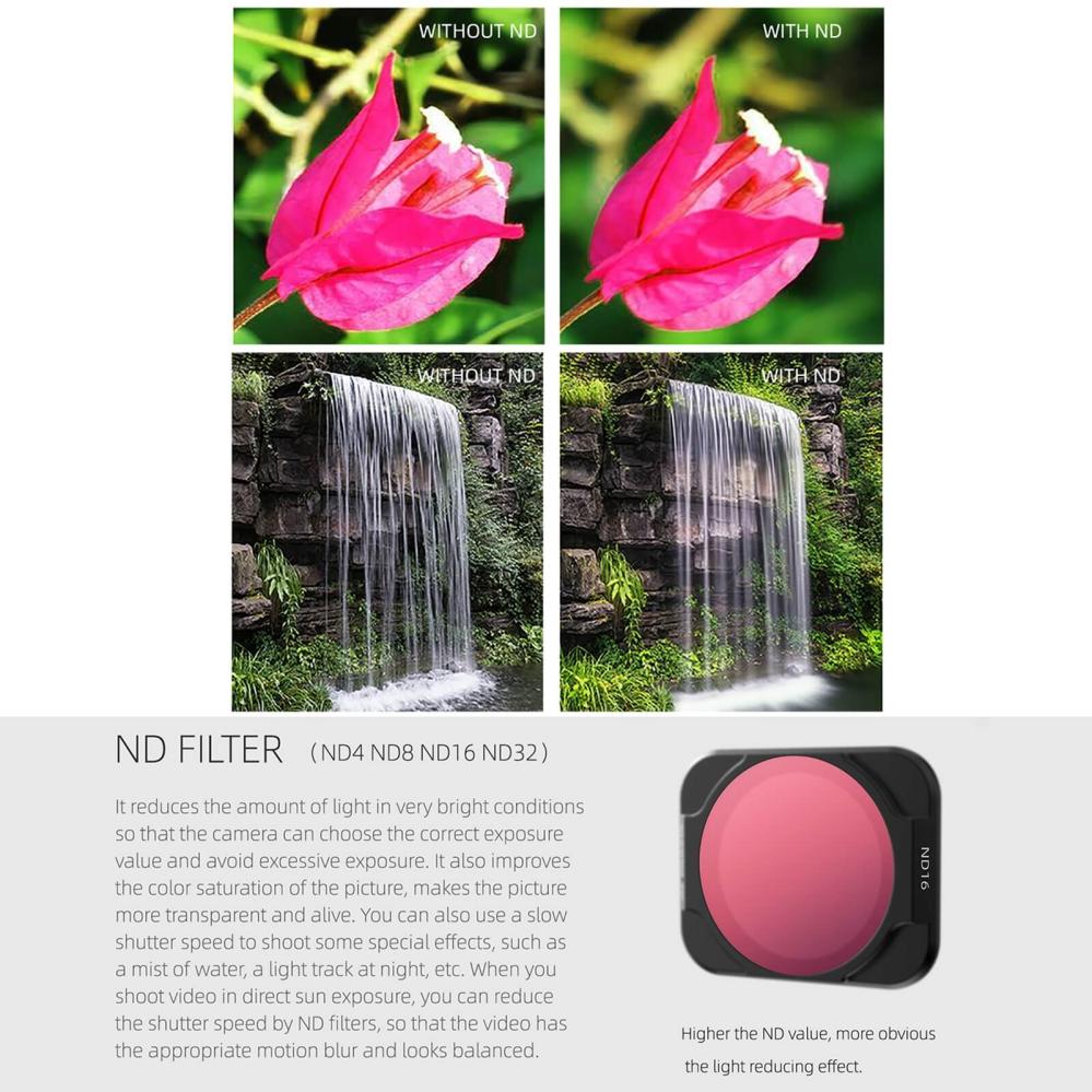  Sunnylife ND4-suodatin DJI Air 2S:lle