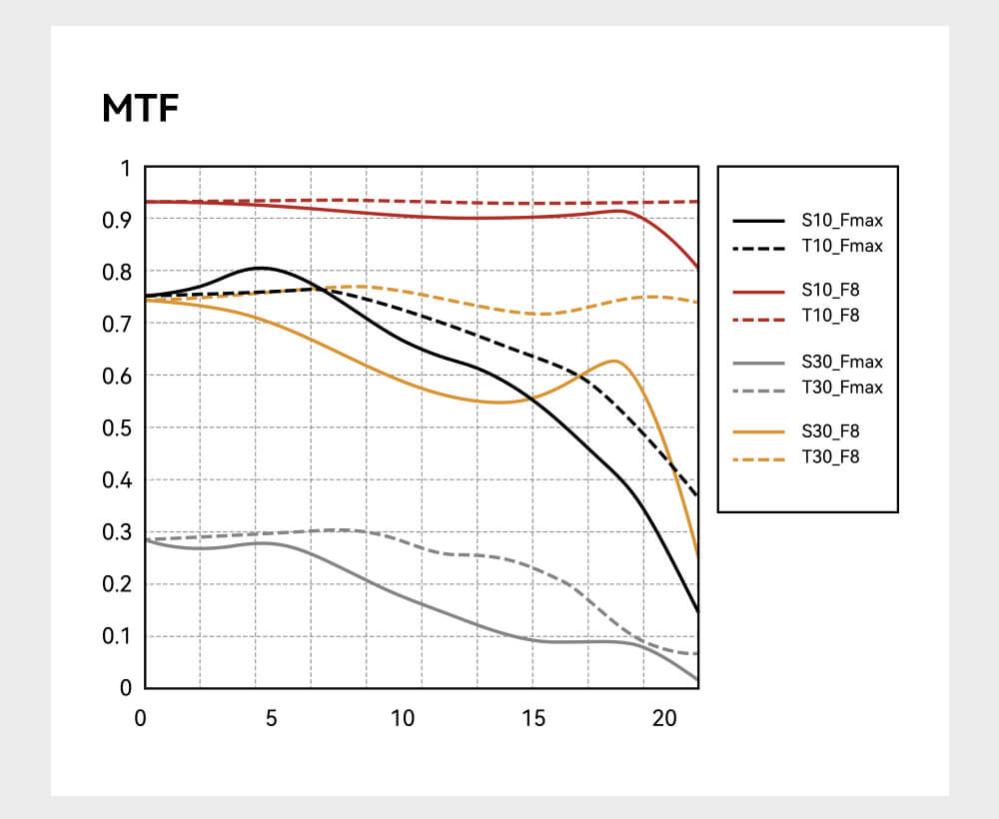  TTArtisan Tilt 50 mm f/1,4 Canon RF -objektiivi (täyskenno)