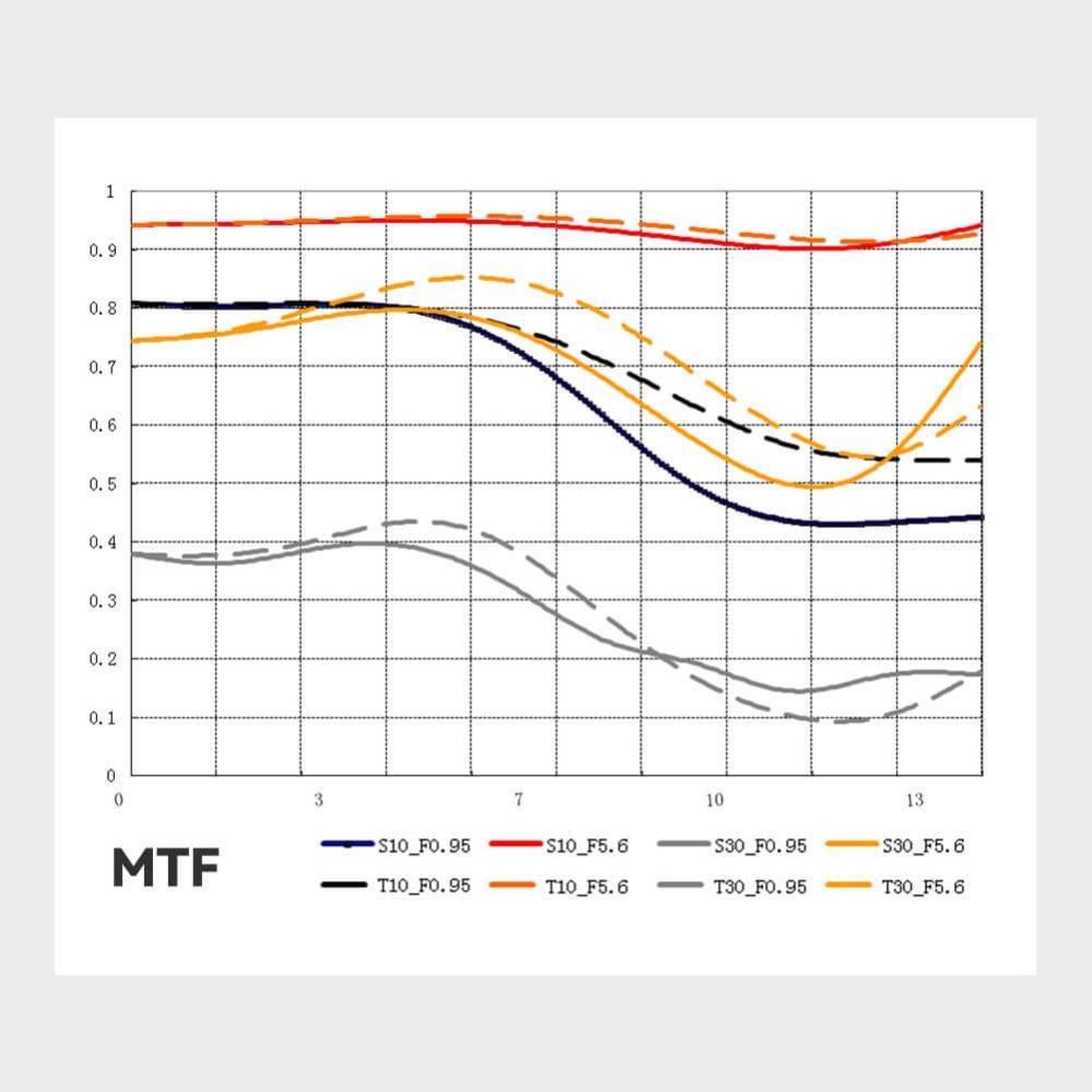  TTArtisan 50mm f/0,95 Fujifilm X -kameroille (APS-C)