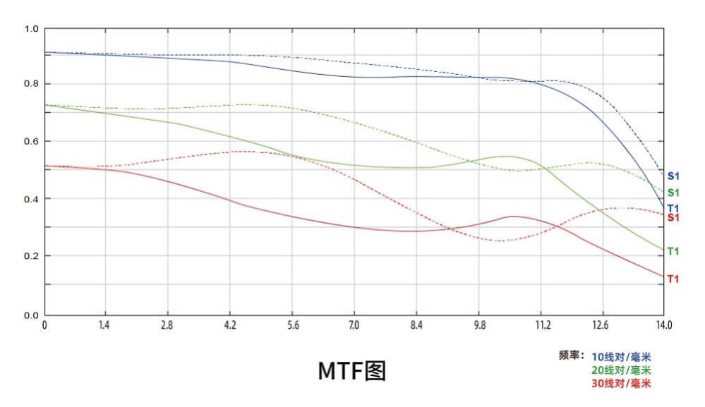  7Artisans 25mm f/0,95 Leica L (APS-C) -kameroille