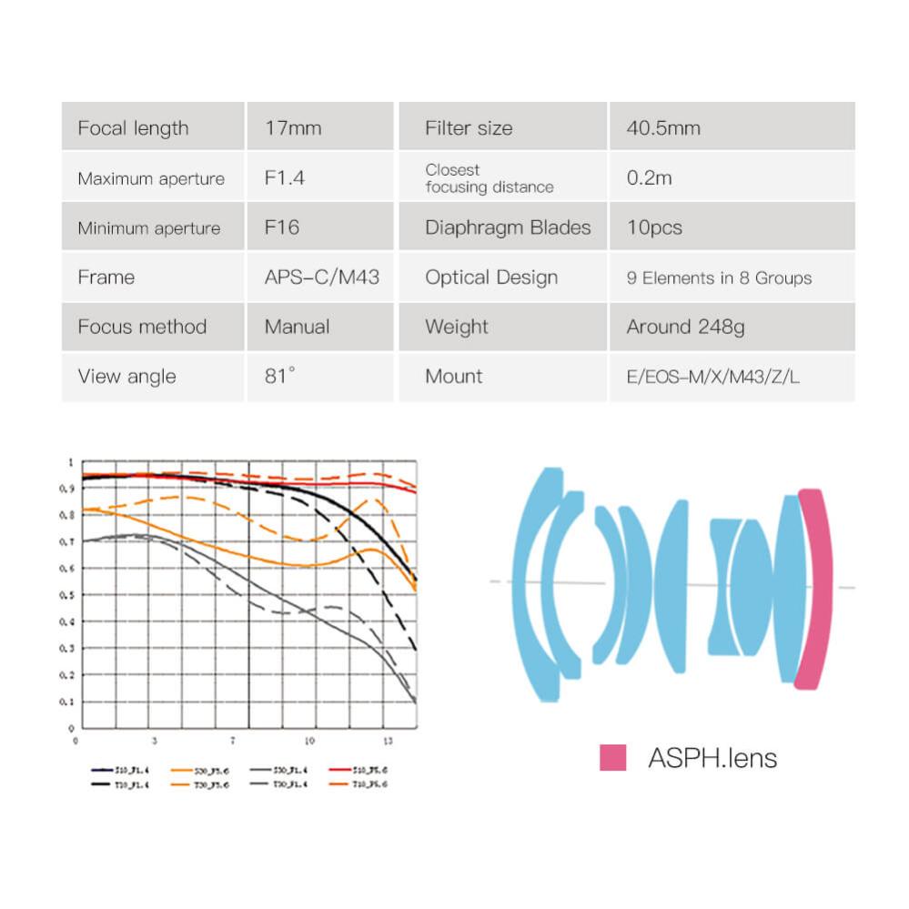  TTArtisan 17mm f/1,4 Vidvinkel för Micro 4/3
