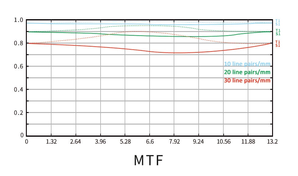  7Artisans 60mm f/2,8 Mark II Makro för Leica L (APS-C)