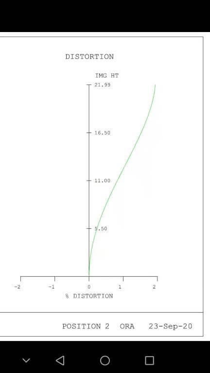  7Artisans 10mm f/2,8 Fisheye Leica L -täyskennoille