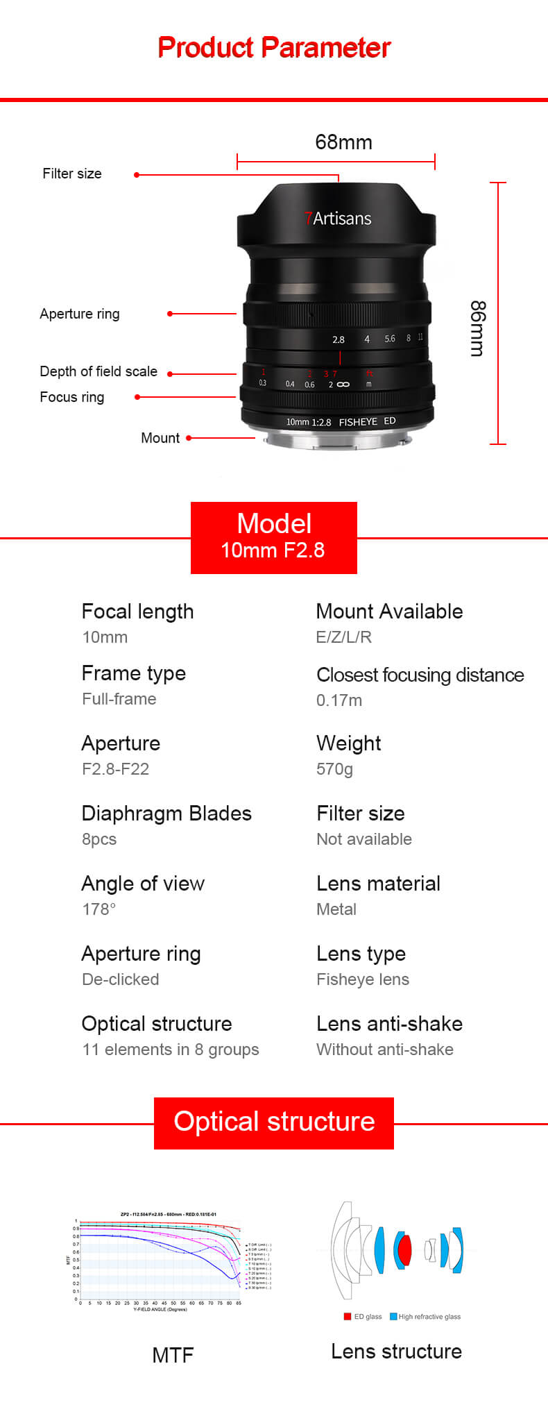  7Artisans 10mm f/2,8 Fisheye Leica L -täyskennoille