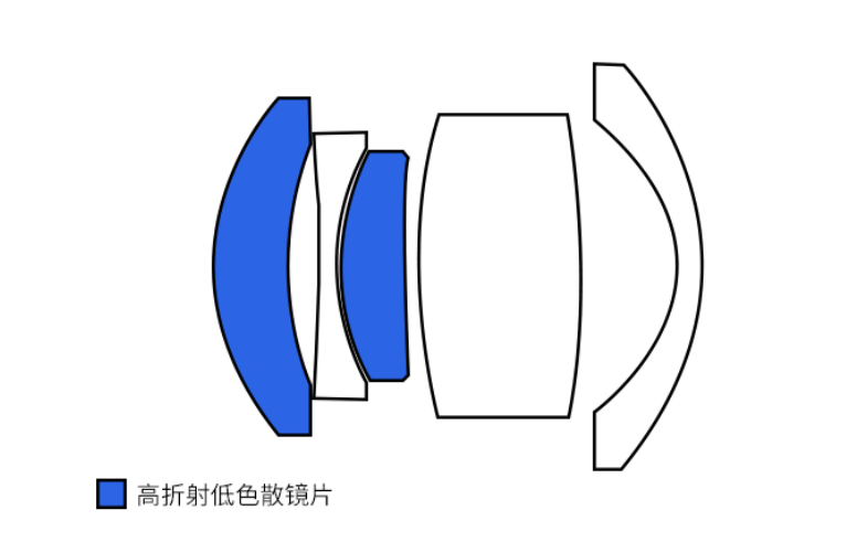  7Artisans 35mm f/5,6 Pannkaka för Leica M