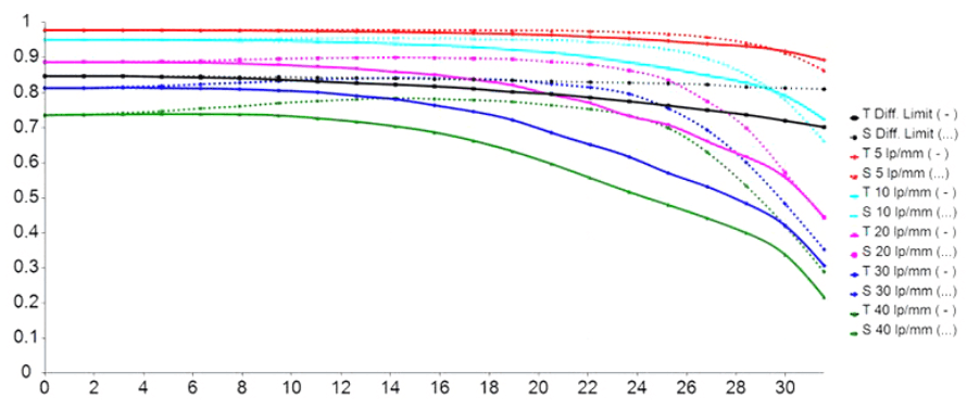  7Artisans 35mm f/5,6 Pannkaka för Leica M
