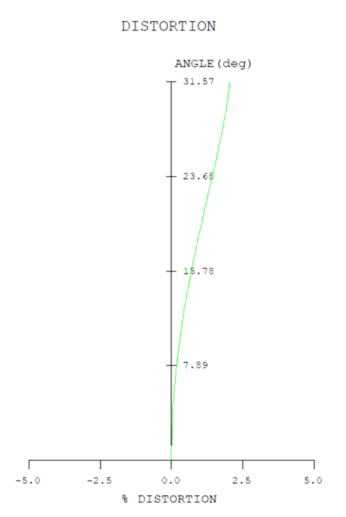  7Artisans 35mm f/5,6 Pannkaka för Leica M