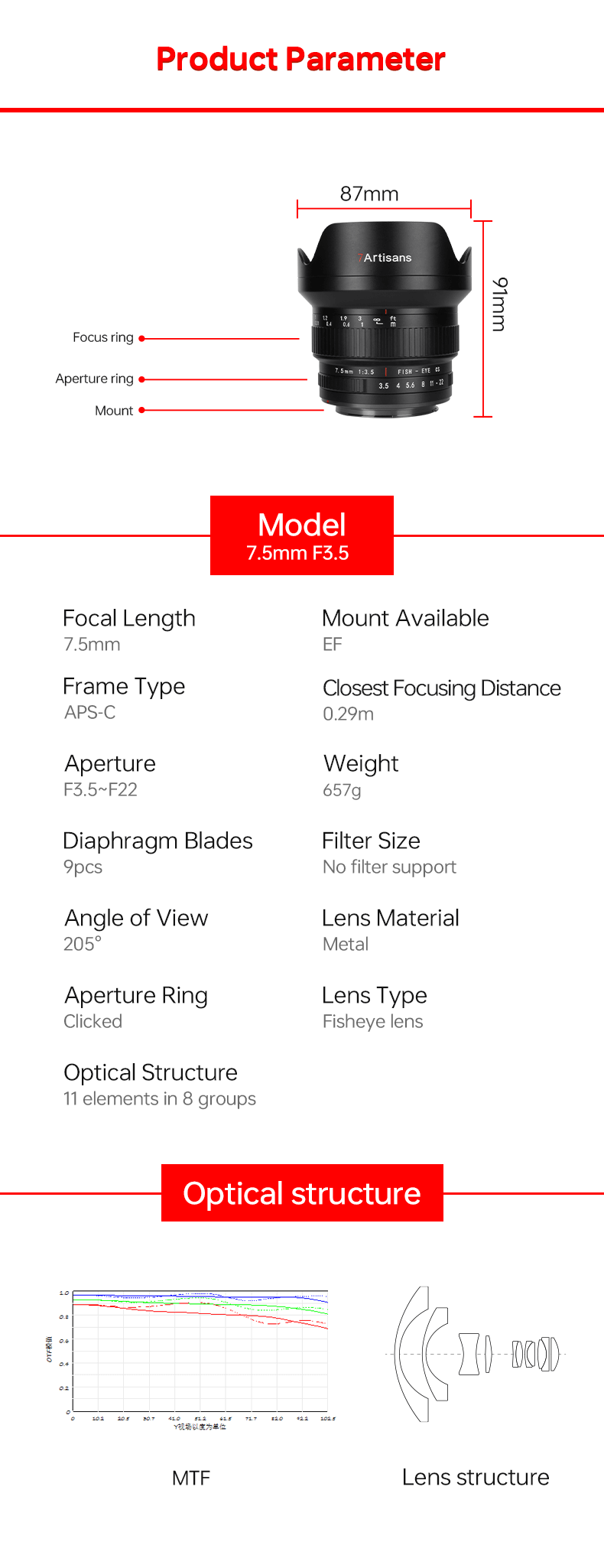  7Artisans 7,5mm f/3,5 Fisheye för Nikon F