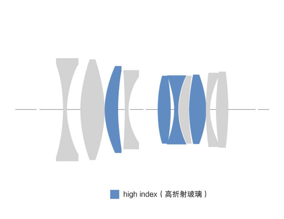  7Artisans M35mm f/2,0 II Leica M -objektiivi