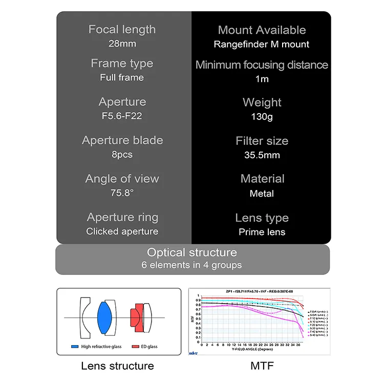  7Artisans 28mm f/5,6 objektiivi Leica M -kameroille