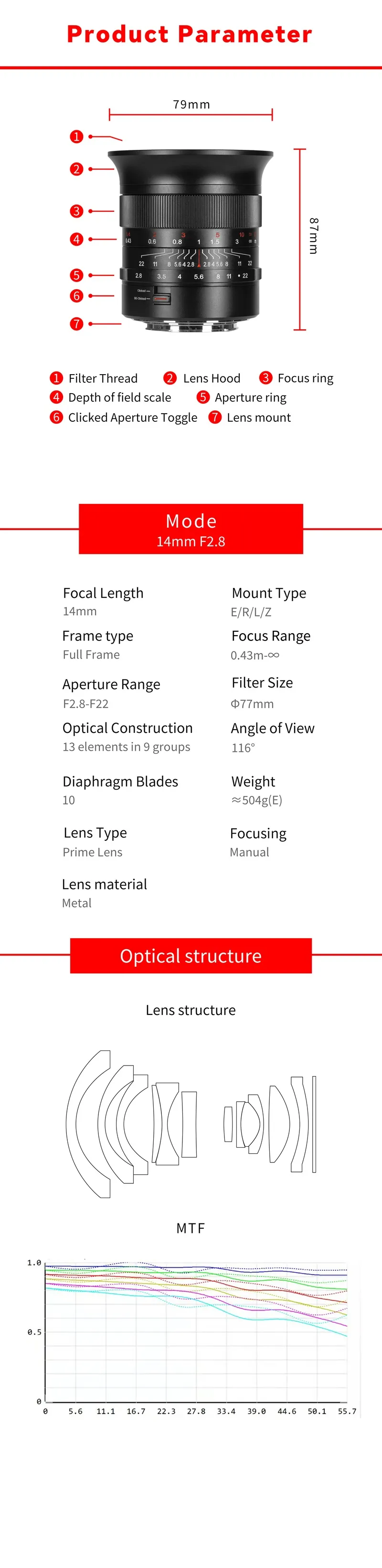 Specifikation 7Artisans 14mm f/2.8