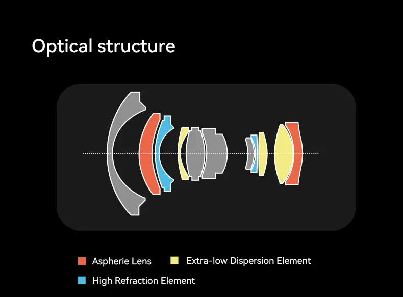  7Artisans AF 10mm f/2,8 för Sony E (APS-C)