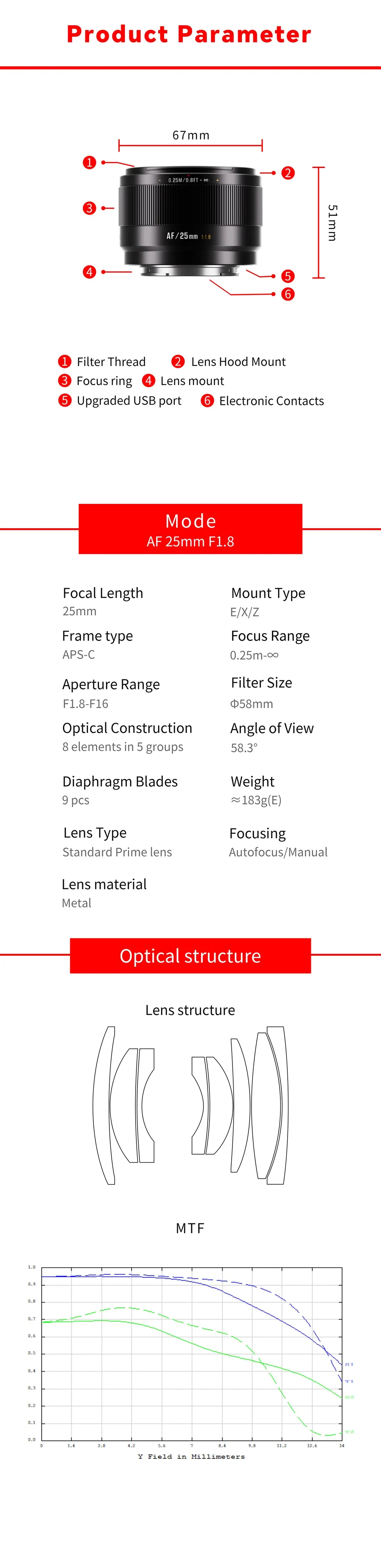 7Artisans AF 25mm f/1.8 tekniset tiedot