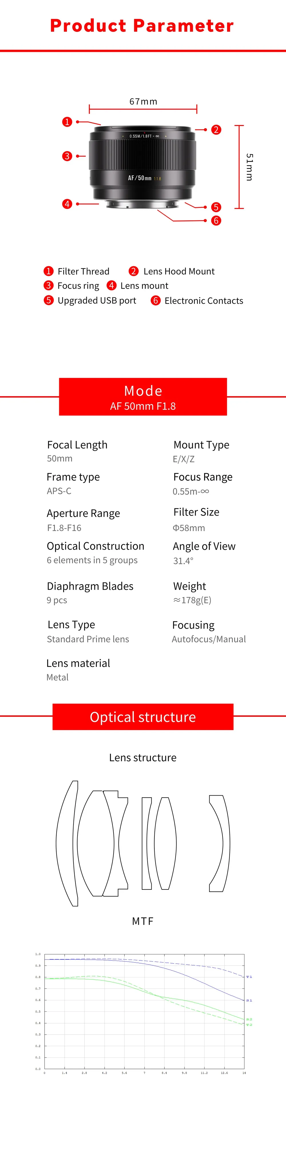 7Artisans AF 50mm f/1.8 tekniset tiedot