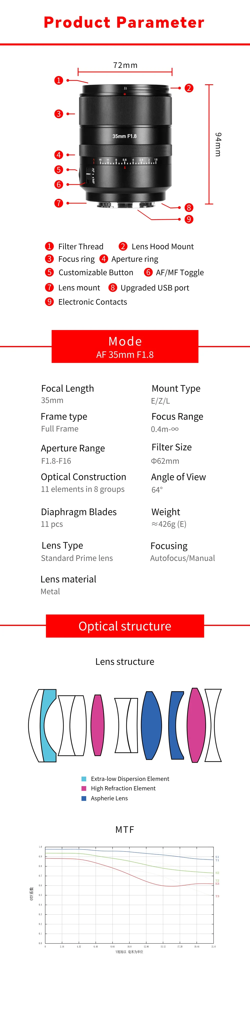 Specifikation 7Artisans 35mm AF f/1.8