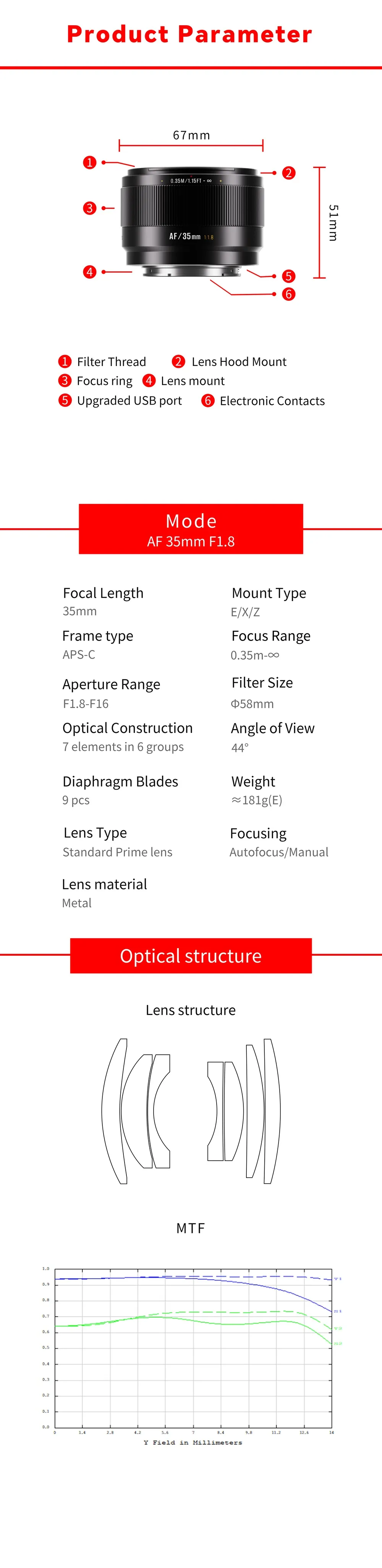 7Artisans 35mm f/1.8 tekniset tiedot