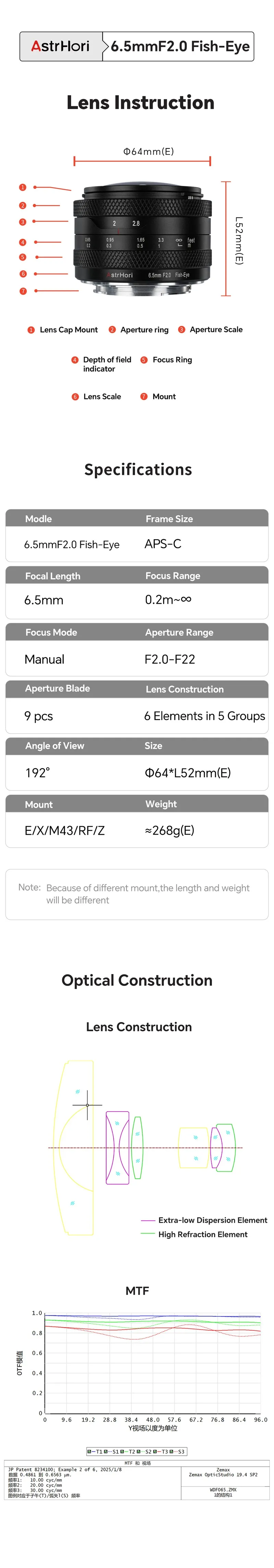 Specifikation Astrhori 6.5mm f/2.0