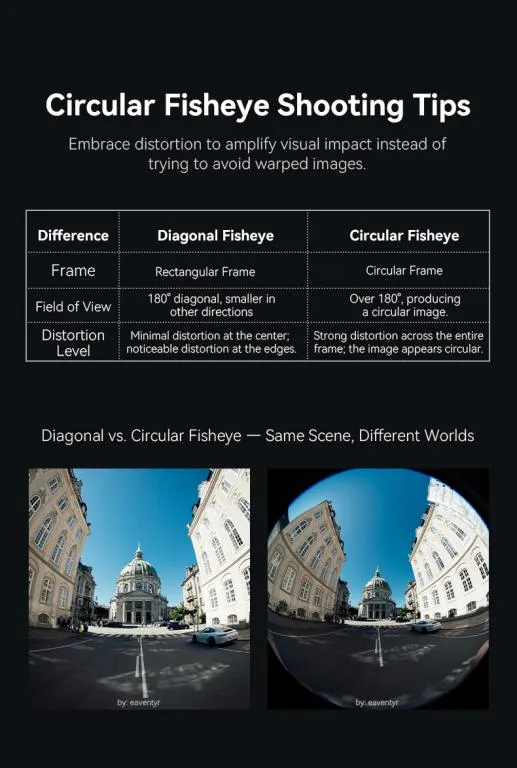  AstrHori 6mm f/2,8 Fisheye Canon RF:lle (täyskenno, pyöreä kuva)