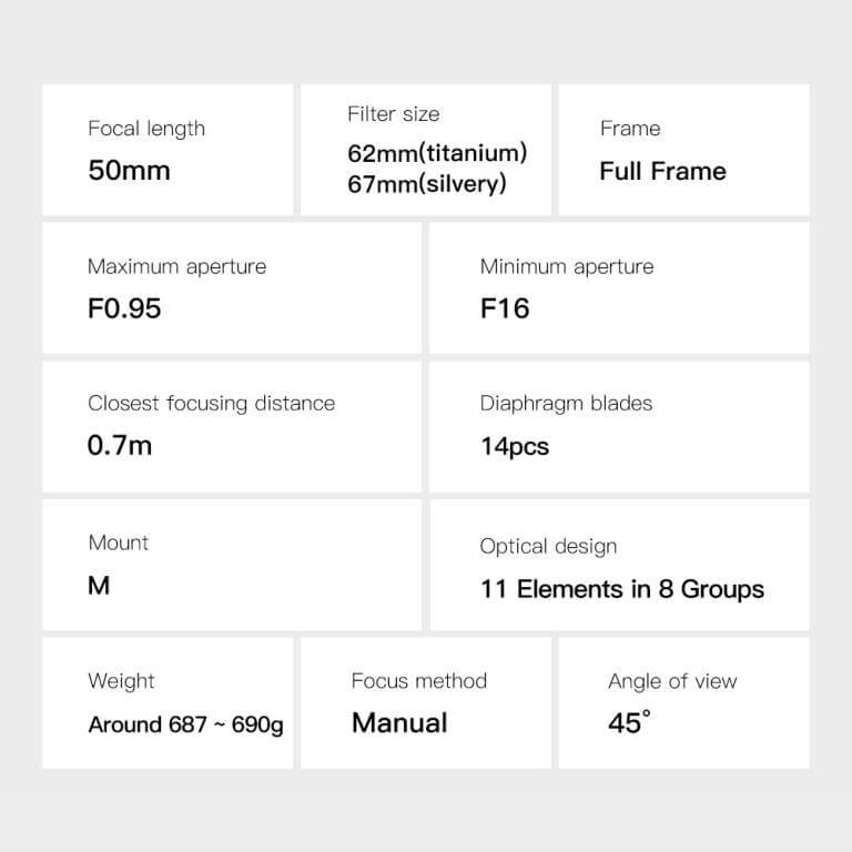  TTArtisan 50mm f/0,95 objektiivi Leica M -kameroille
