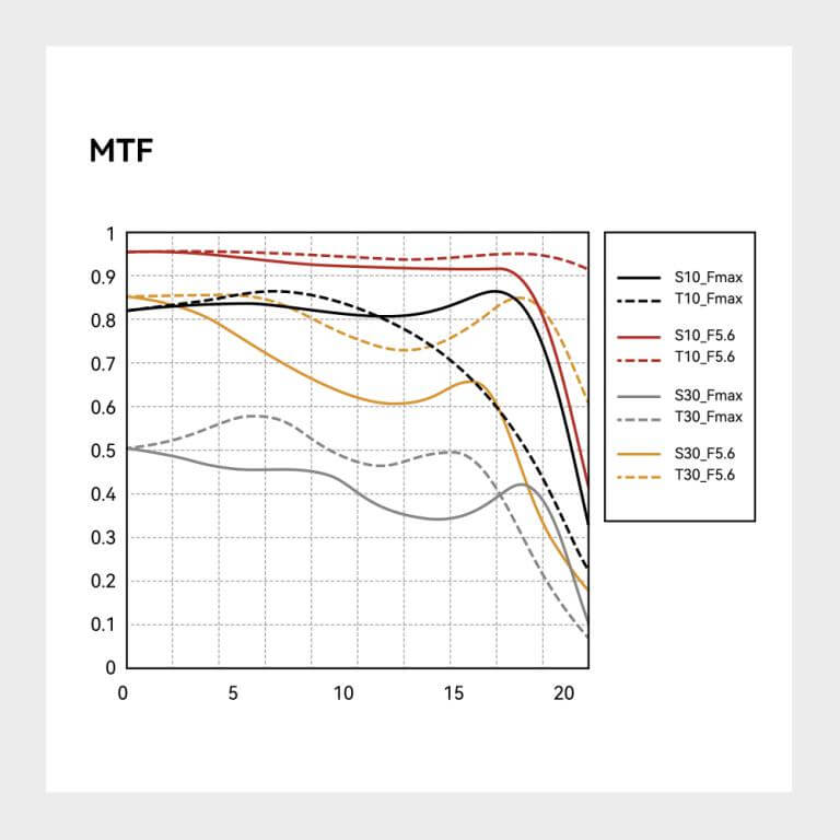  TTArtisan 50mm f/0,95 objektiivi Leica M -kameroille