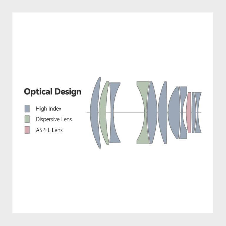  TTArtisan 50mm f/0,95 objektiivi Leica M -kameroille