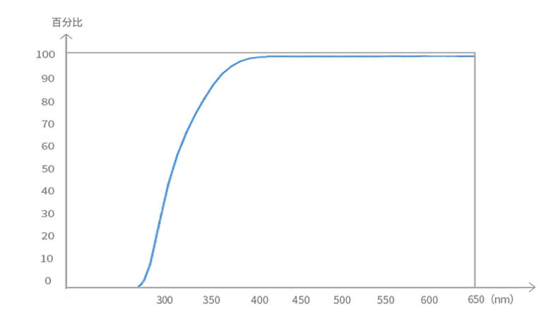  Haida NanoPro Clear filter – Suojasuodatin